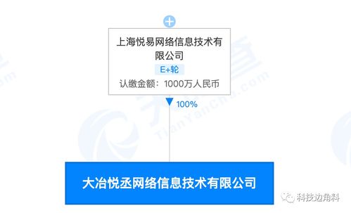 愛回收拓展新業(yè)務(wù)，成立大冶悅丞網(wǎng)絡(luò)公司專注計(jì)算機(jī)軟硬件批發(fā)