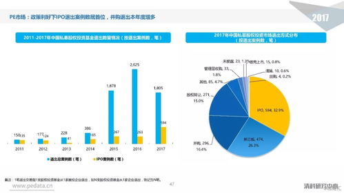 中國股權投資市場全景掃描與深度管理模式解析